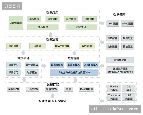 SaaS系统林立却形成新的孤岛：不同品牌健身房之间的数据壁垒，正阻碍用户获得连贯的服务体验